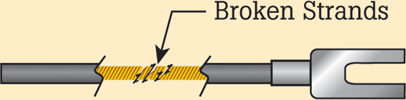 Figure 4. Cable with broken strands